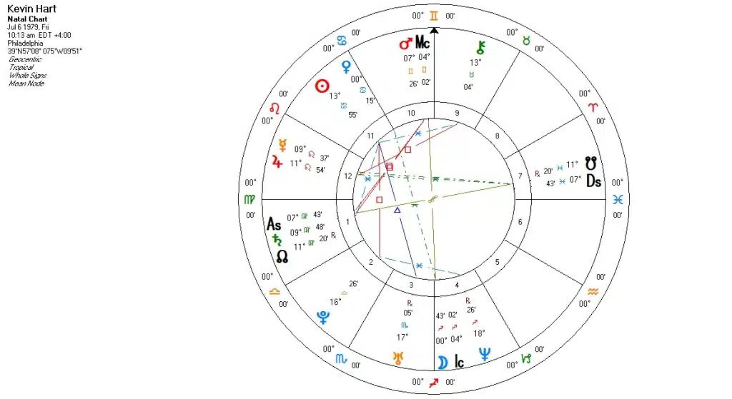 Kevin_Hart_Birth_Chart