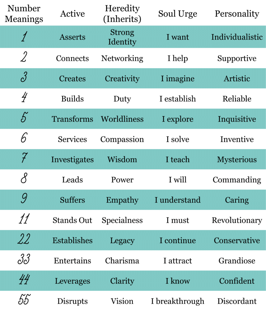 Name Numerology Calculator Page