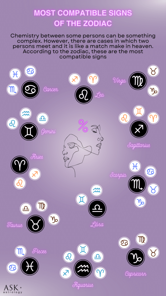 zodiac_compatibility