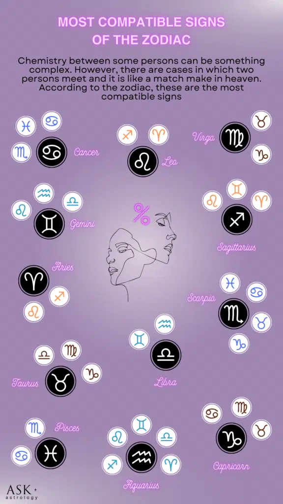 zodiac_compatibility