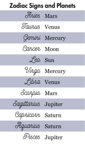 Zodiac Signs and Planets