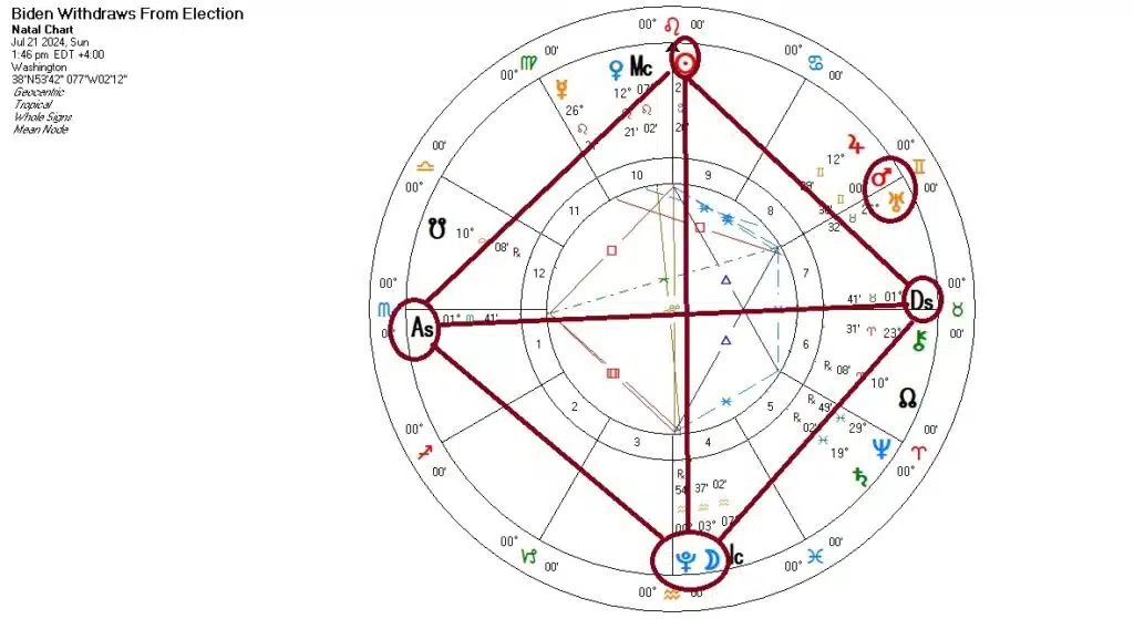 kamala-steps-up-biden-withdraws-chart