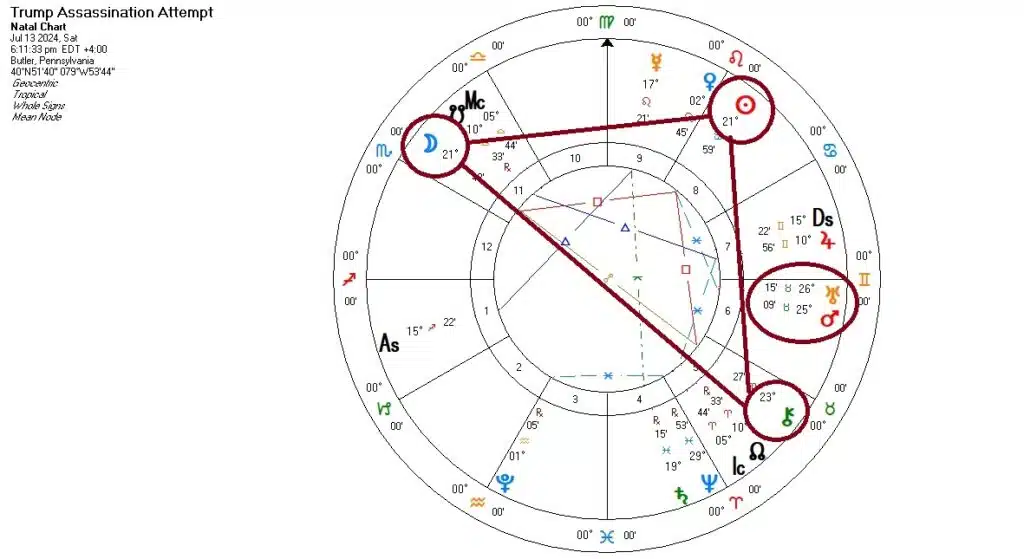 trump-assassination-day-chart