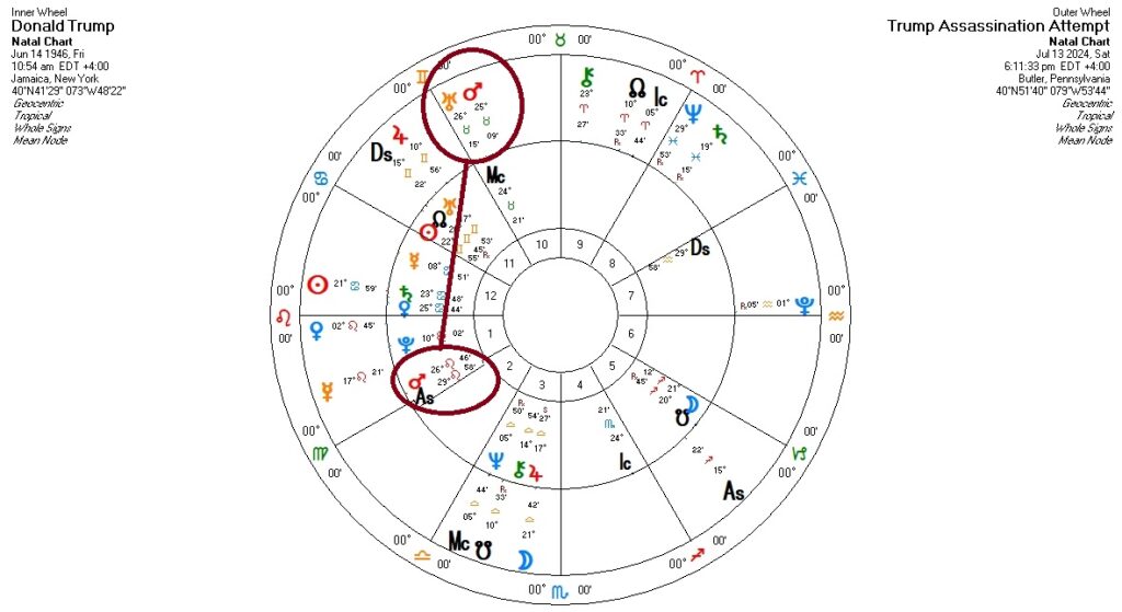 trump-assassination-trump-chart