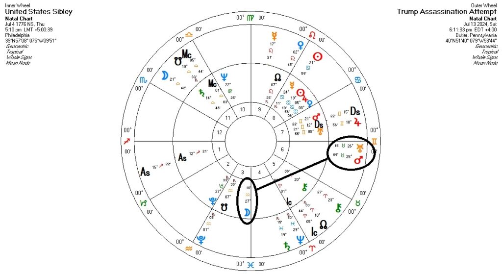 trump-assassination-us-chart