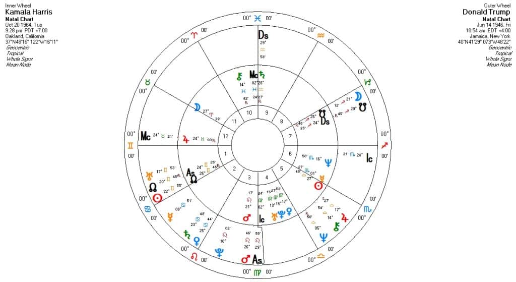 astrological-relationship-trump-to-harris