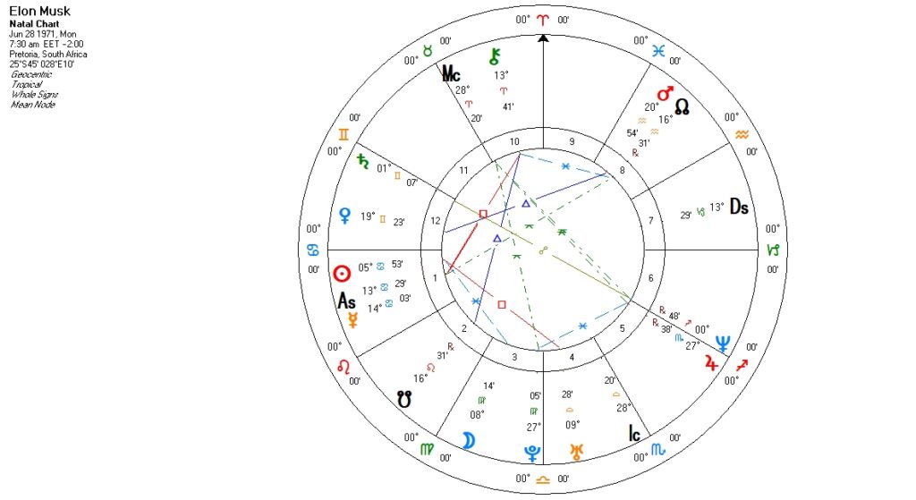elon-musk-birth-chart