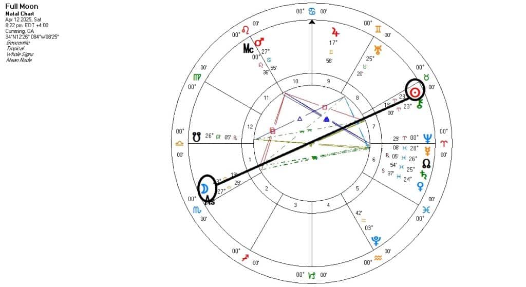 full moon libra 2025