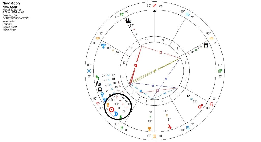 new-moon-in-aries-2025