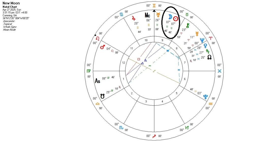 new moon taurus 2025