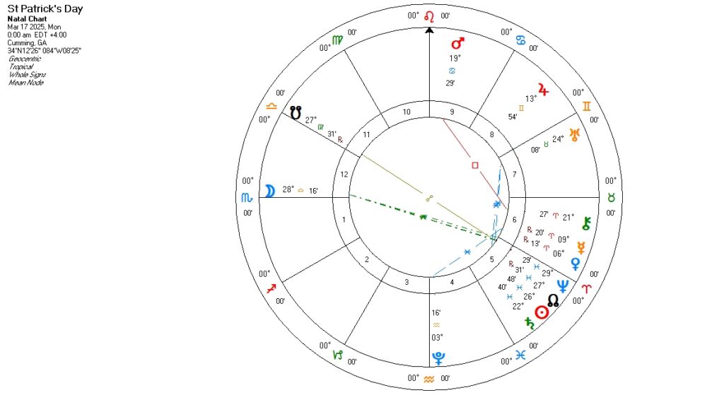 astrología del día de san patricio