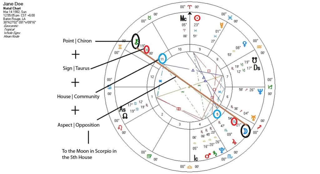 birth-chart-soul-s-map