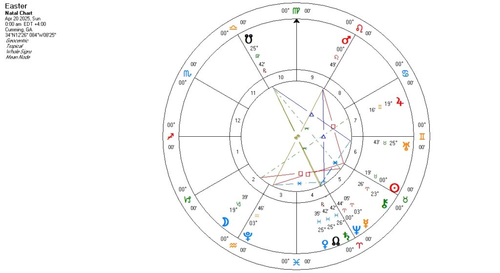 easter-2025-astrology-chart