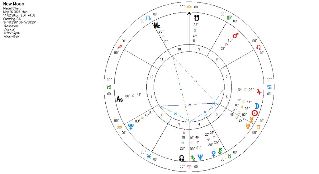 New Moon Gemini 2025