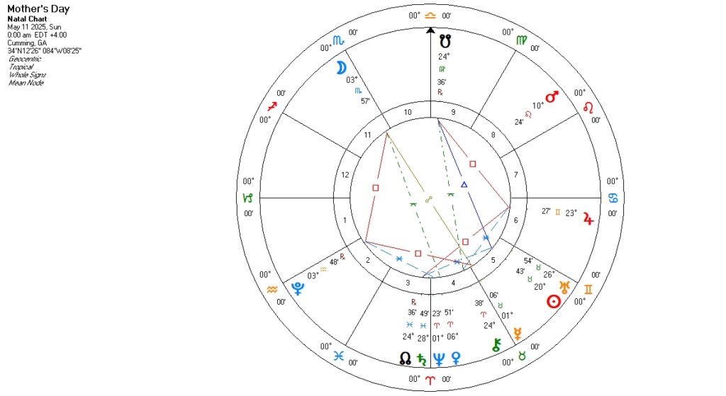 Mother's Day astrology chart 2025